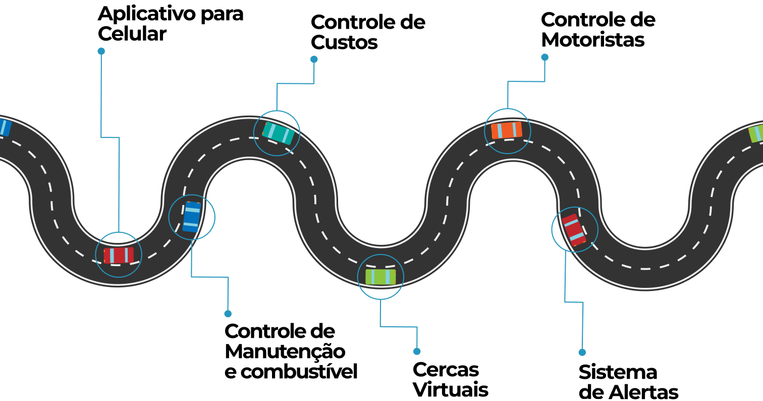 Imagem de Estrada com veículos